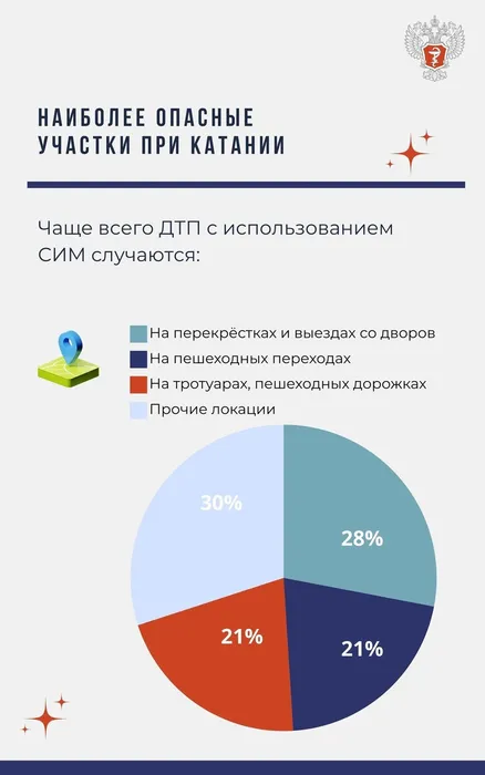 Инфокарточка - "Профилактика травматизма" или как избежать травм при катании на электросамокате 2