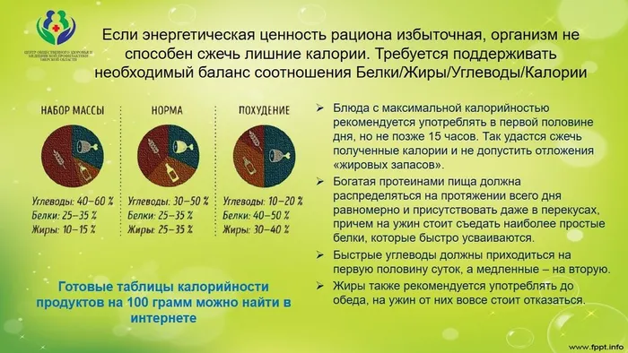 Инфокарточка - Здоровое питание 4