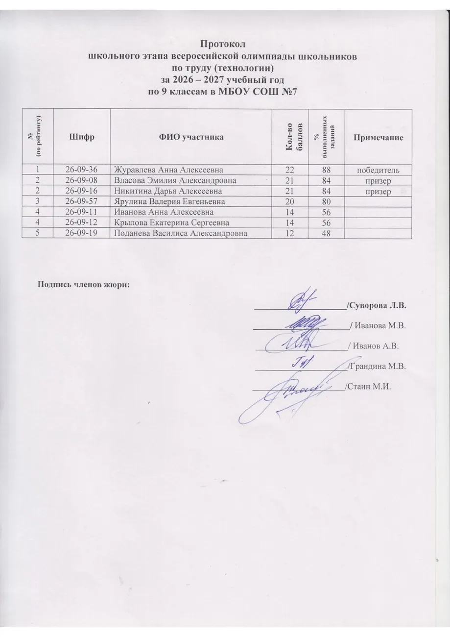 Олимпиада по технологии класс - 9 д