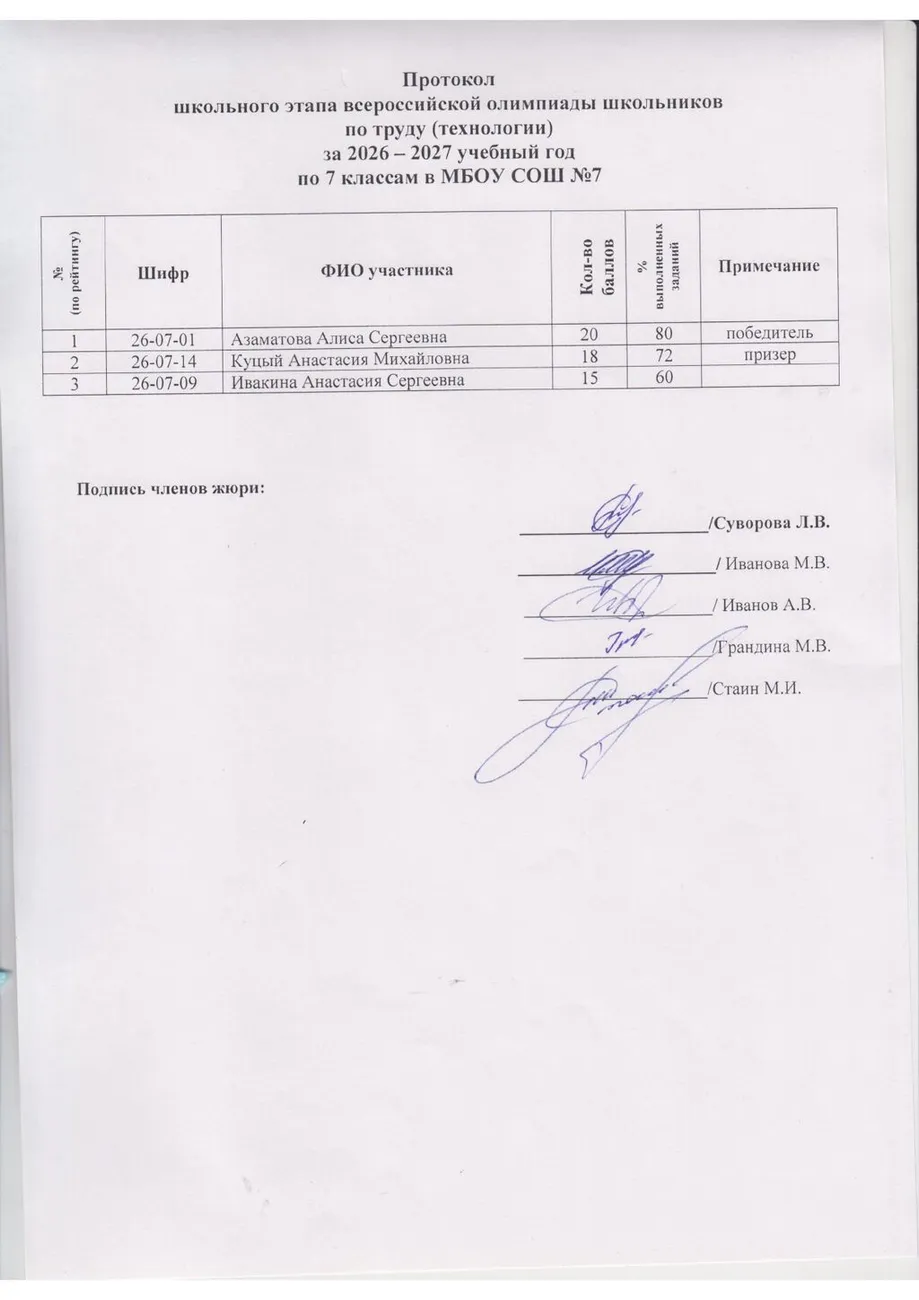 Олимпиада по технологии класс - 7 д