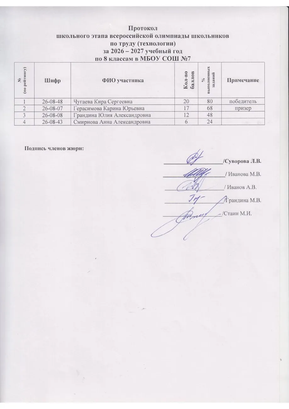 Олимпиада по технологии класс - 8 д