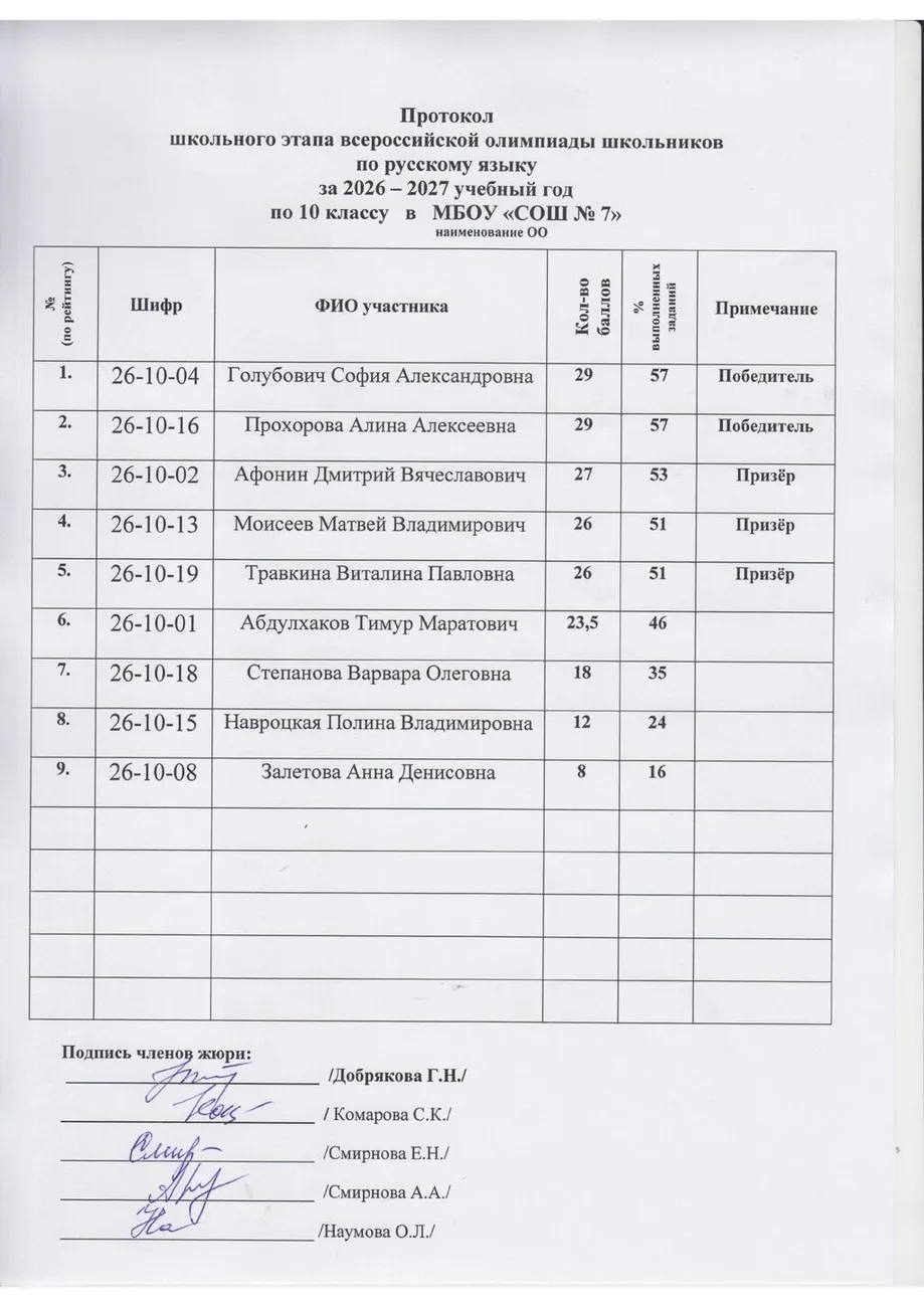 Олимпиада по русскому языку класс - 10