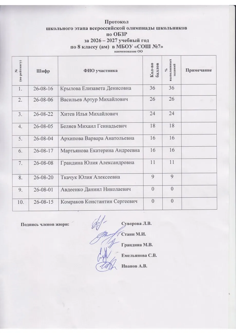 Олимпиада по ОБЗР класс - 8