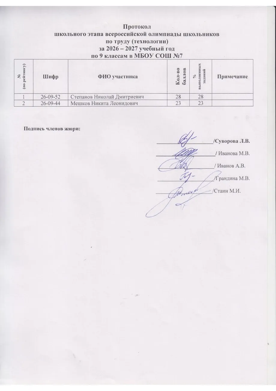 Олимпиада по технологии класс - 9 м