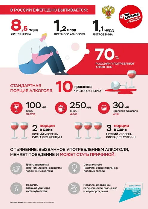 Инфокарточка - Встречайте Новый год трезво 4