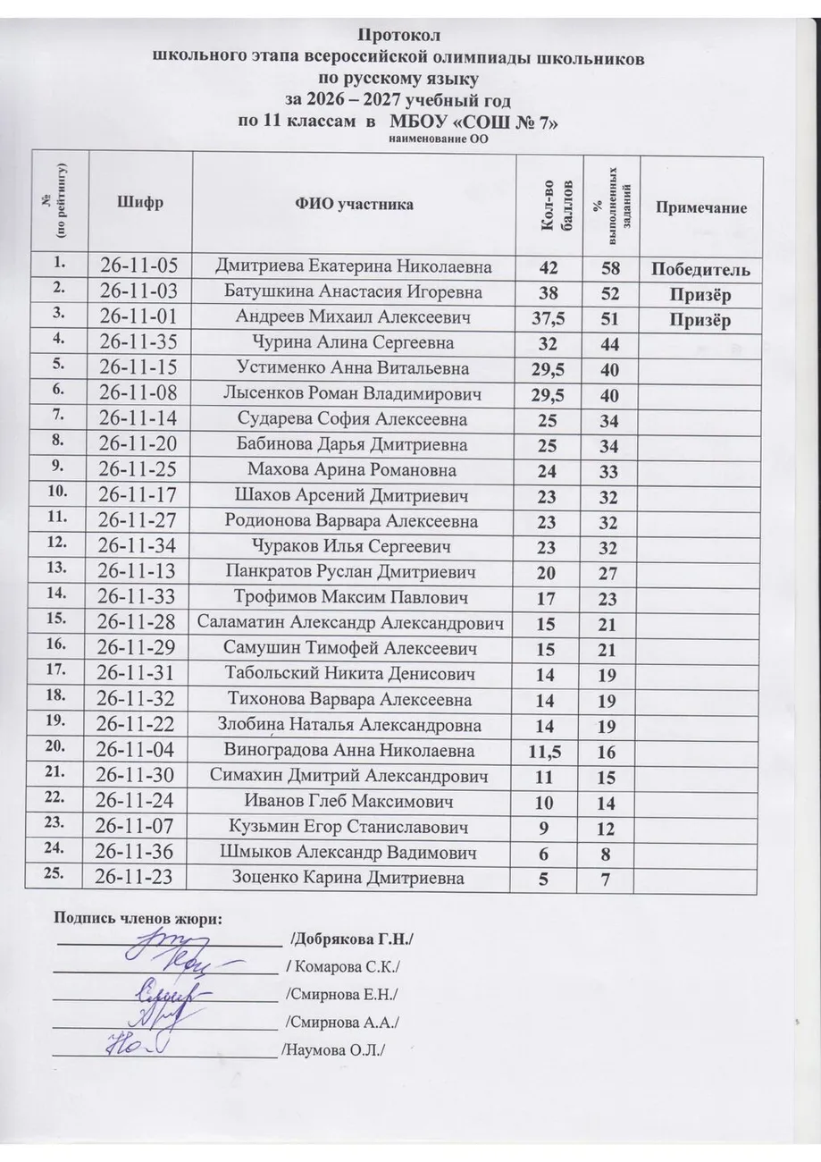Олимпиада по русскому языку класс - 11