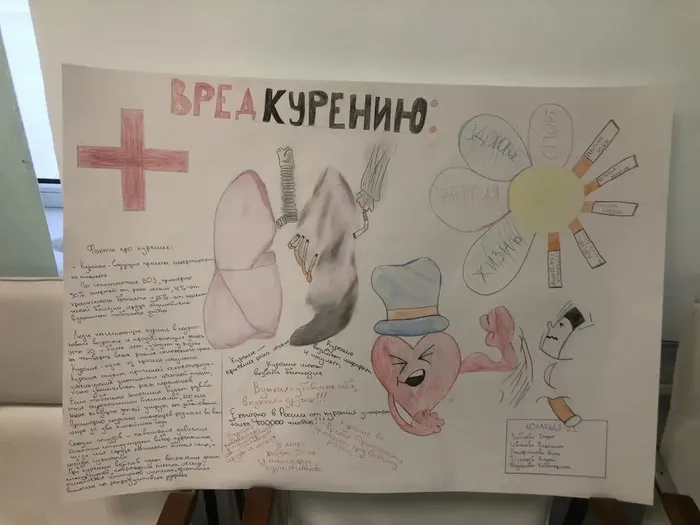 21-23.11.2025 ученицы нашей школы приняли участие в соревновании санитарных постов