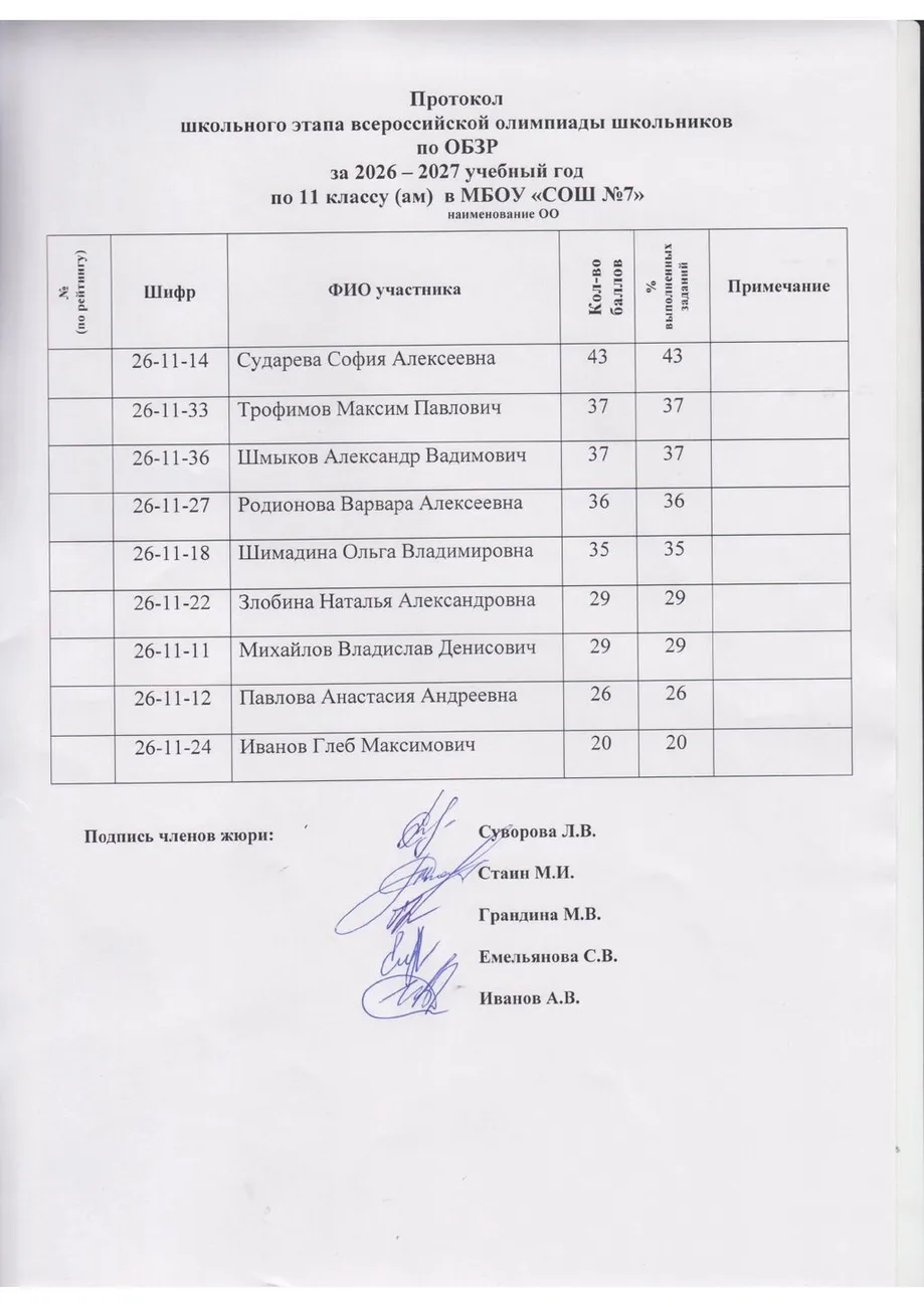 Олимпиада по ОБЗР класс - 11