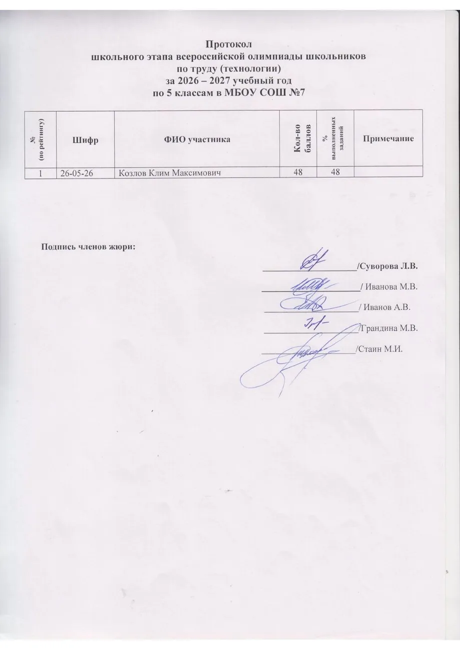 Олимпиада по технологии класс - 5 м