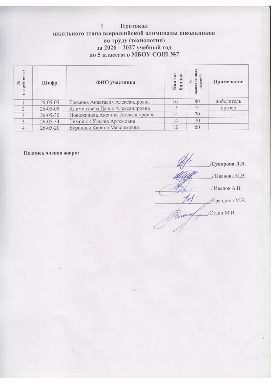 Олимпиада по технологии класс - 5 д