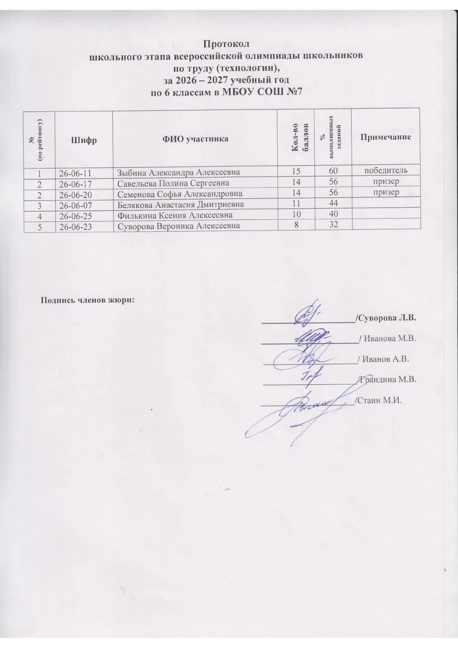Олимпиада по технологии класс - 6 д