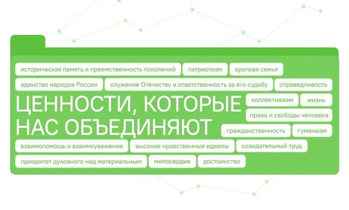 18.05.2026 "Разговоры о важном" на тему «Ценности, которые нас объединяют»