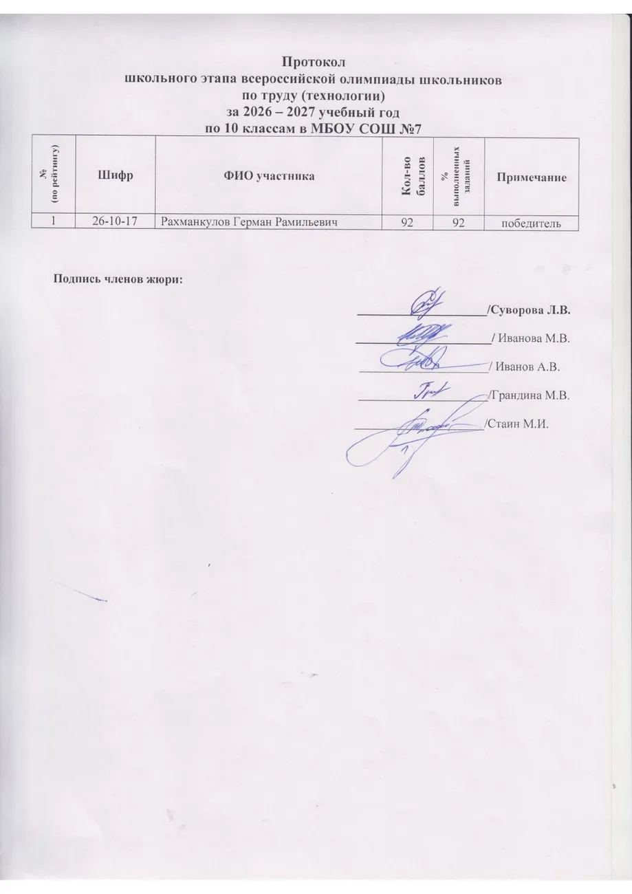 Олимпиада по технологии класс - 10 м