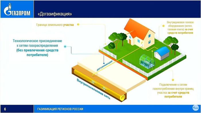 Кому положены субсидии на газификацию