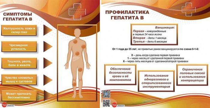 Информация - Профилактика гепатита В