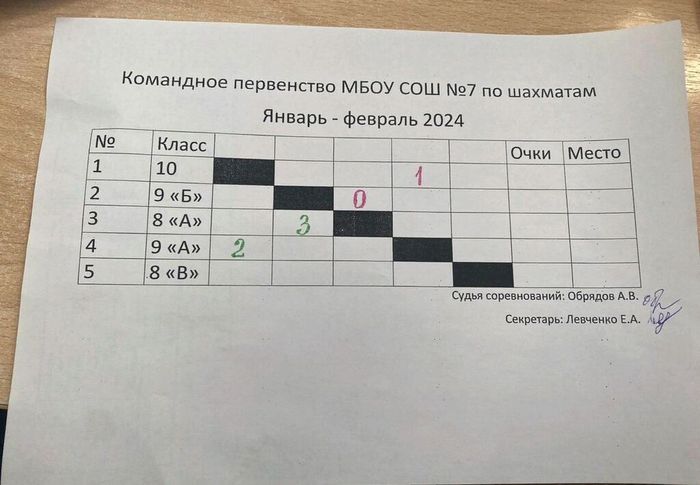 Командное первенство по шахматам среди 8-11 классов в МБОУ "СОШ №7" началось в январе 2024 года