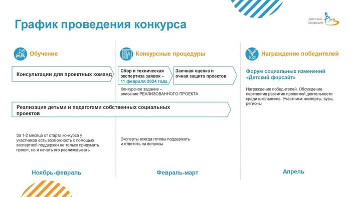 Инфографика - О Всероссийском конкурсе социальных изменений «Детский форсайт»